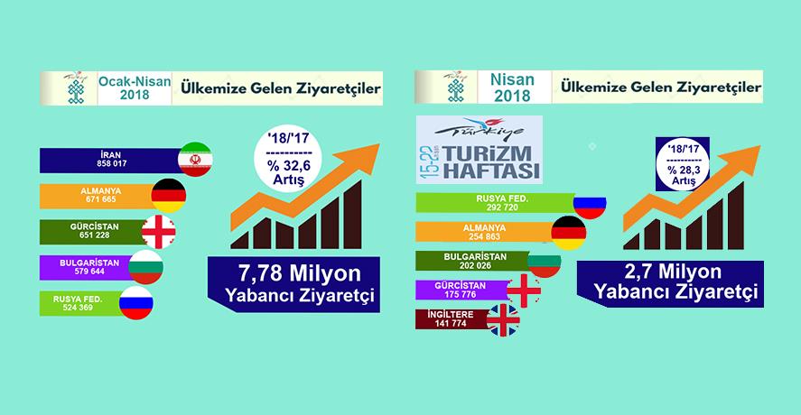 Данные Министерства культуры и туризма Турции